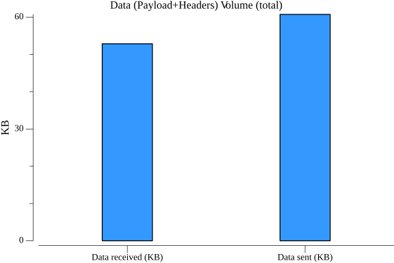 TestWorkflowWithDifferentPayloads_avg_data_volume.png
