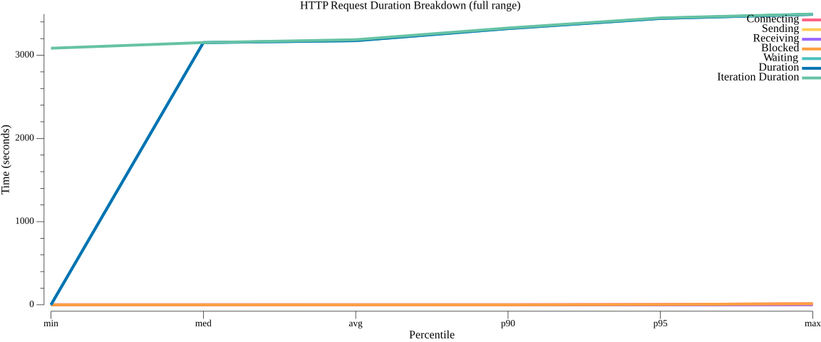 TestWorkflowWithDifferentPayloads_avg_duration_breakdown.png