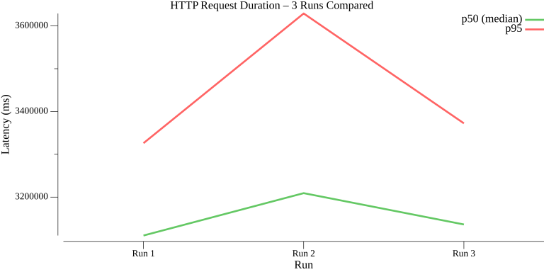 TestWorkflowWithDifferentPayloads_avg_duration_comparison.png