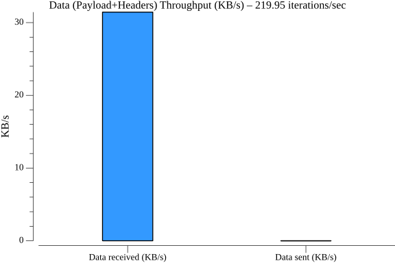 TestActorTimerWithStatePerformance_throughput.png