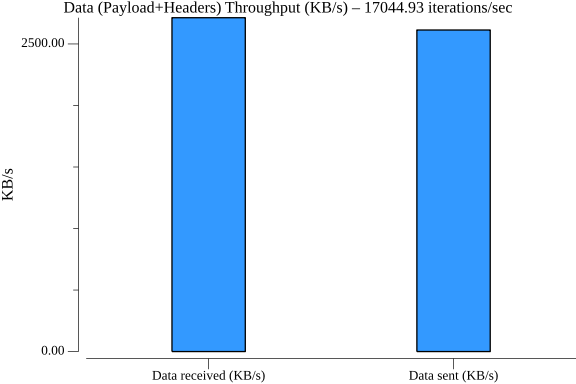 TestConfigurationGetGRPCPerformance_throughput.png