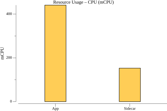 TestDelayWorkflowsAtScale_resource_cpu.png