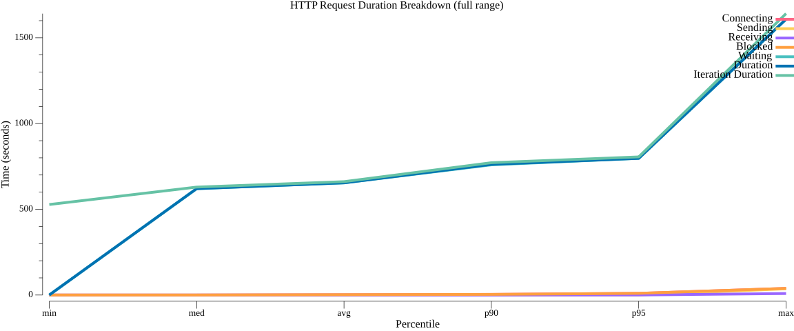 TestParallelWorkflowMultiInstance_duration_breakdown.png