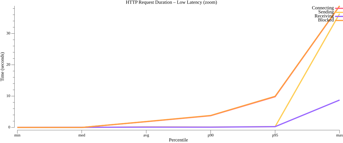 TestParallelWorkflowMultiInstance_duration_low.png