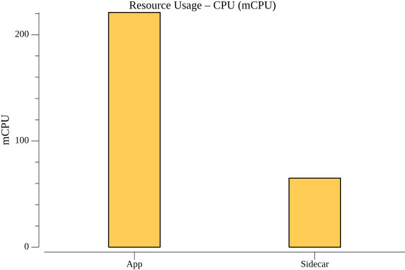 TestParallelWorkflowMultiInstance_resource_cpu.png