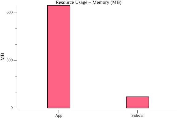 TestParallelWorkflowMultiInstance_resource_memory.png