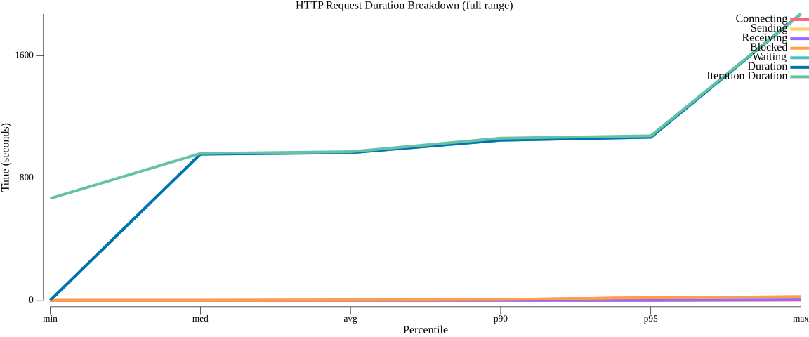 TestParallelWorkflowWithMaxVUs_duration_breakdown.png