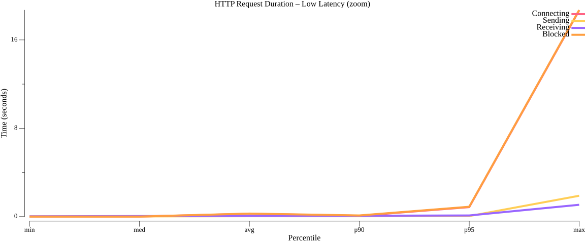 TestSeriesWorkflowMultiInstance_duration_low.png