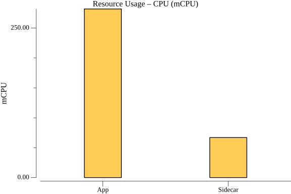 TestSeriesWorkflowMultiInstance_resource_cpu.png