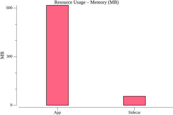 TestSeriesWorkflowMultiInstance_resource_memory.png