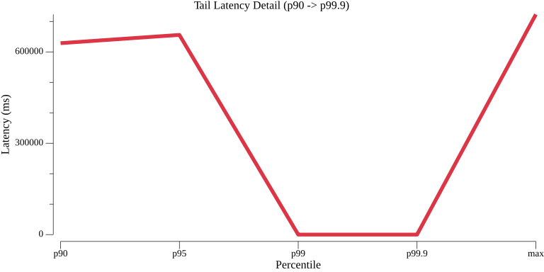 TestSeriesWorkflowMultiInstance_tail_latency.png
