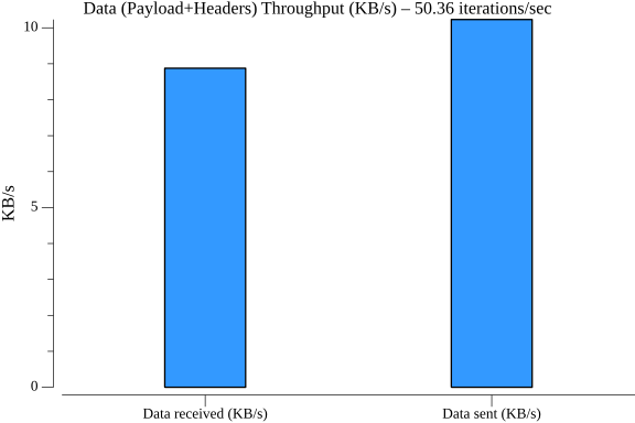 TestSeriesWorkflowMultiInstance_throughput.png