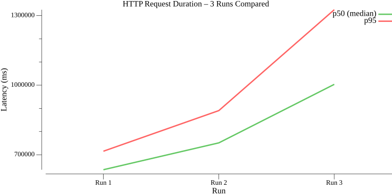 TestWorkflowWithConstantIterations_avg_duration_comparison.png