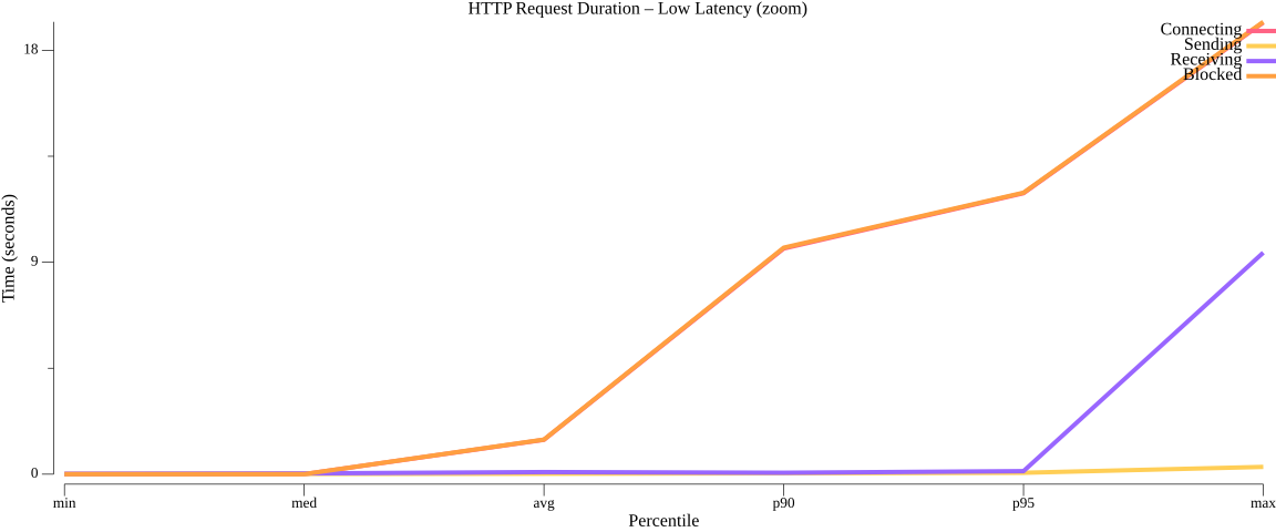 TestWorkflowWithConstantIterations_avg_duration_low.png