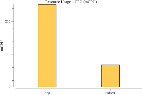 TestWorkflowWithConstantIterations_avg_resource_cpu.png
