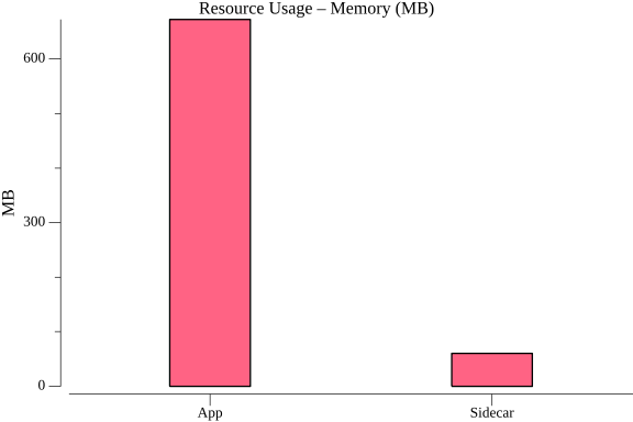 TestWorkflowWithConstantIterations_avg_resource_memory.png