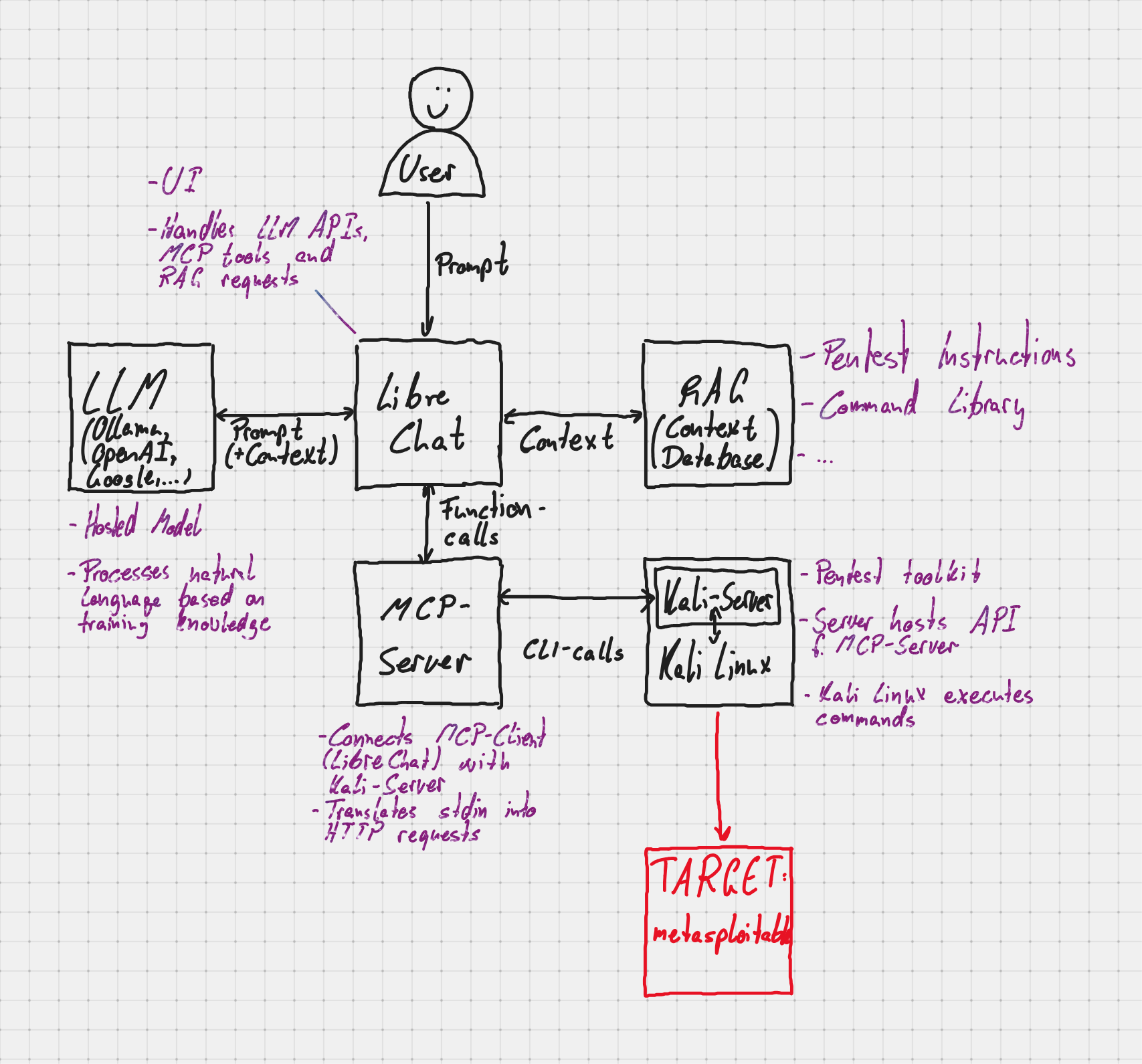 Workflow Diagram