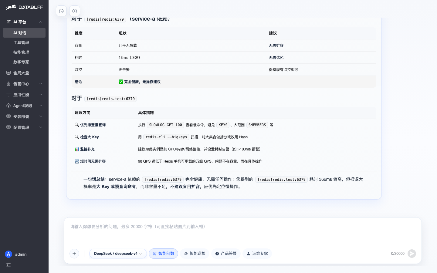容量健康度分析