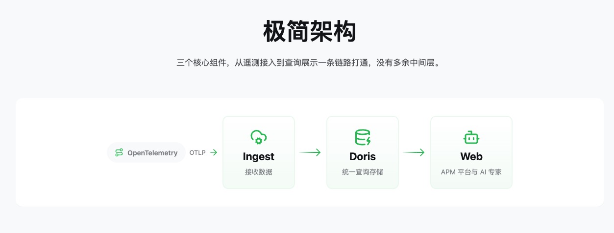 极简架构
