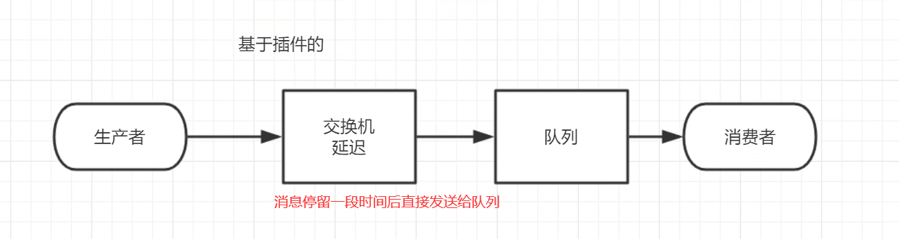 基于插件