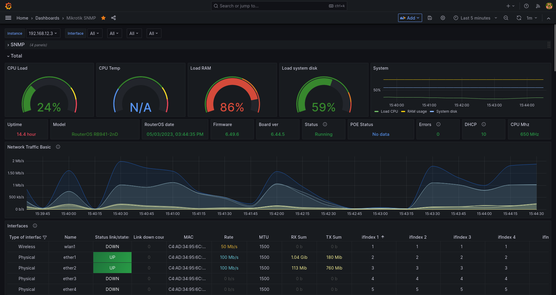 dwp-grafana