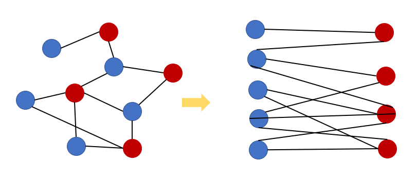 /assets/img/bipartite_graph.png