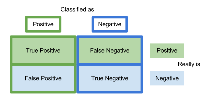 confusion_matrix