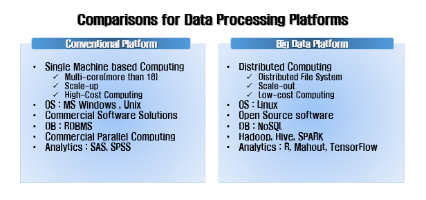 /assets/img/data_platform.PNG