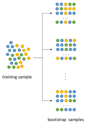 ensemble-bootstrap