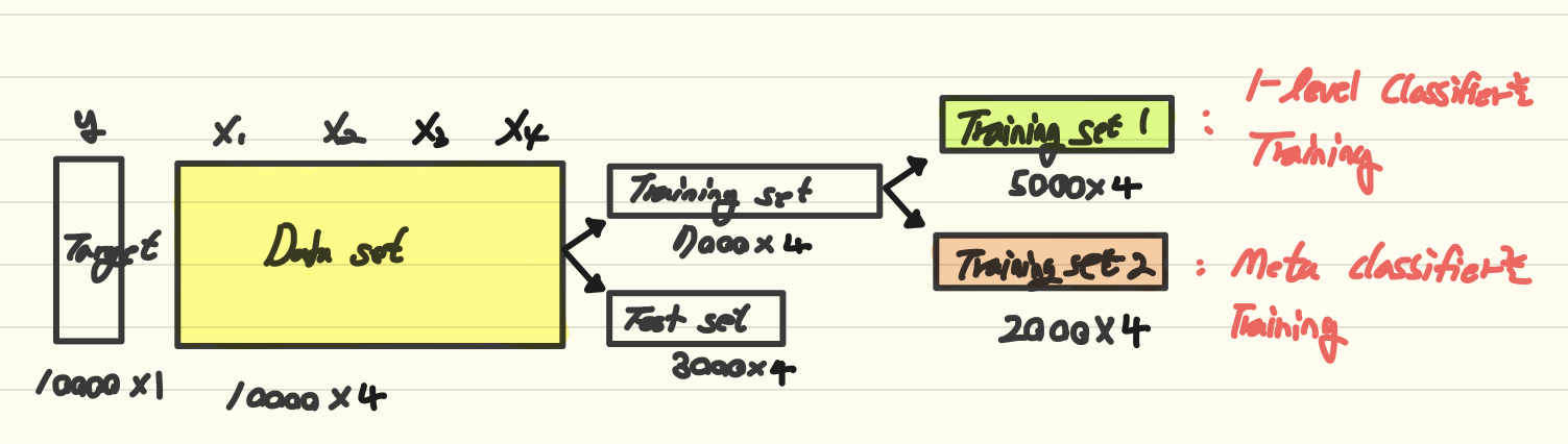 ensemble-stacking-1