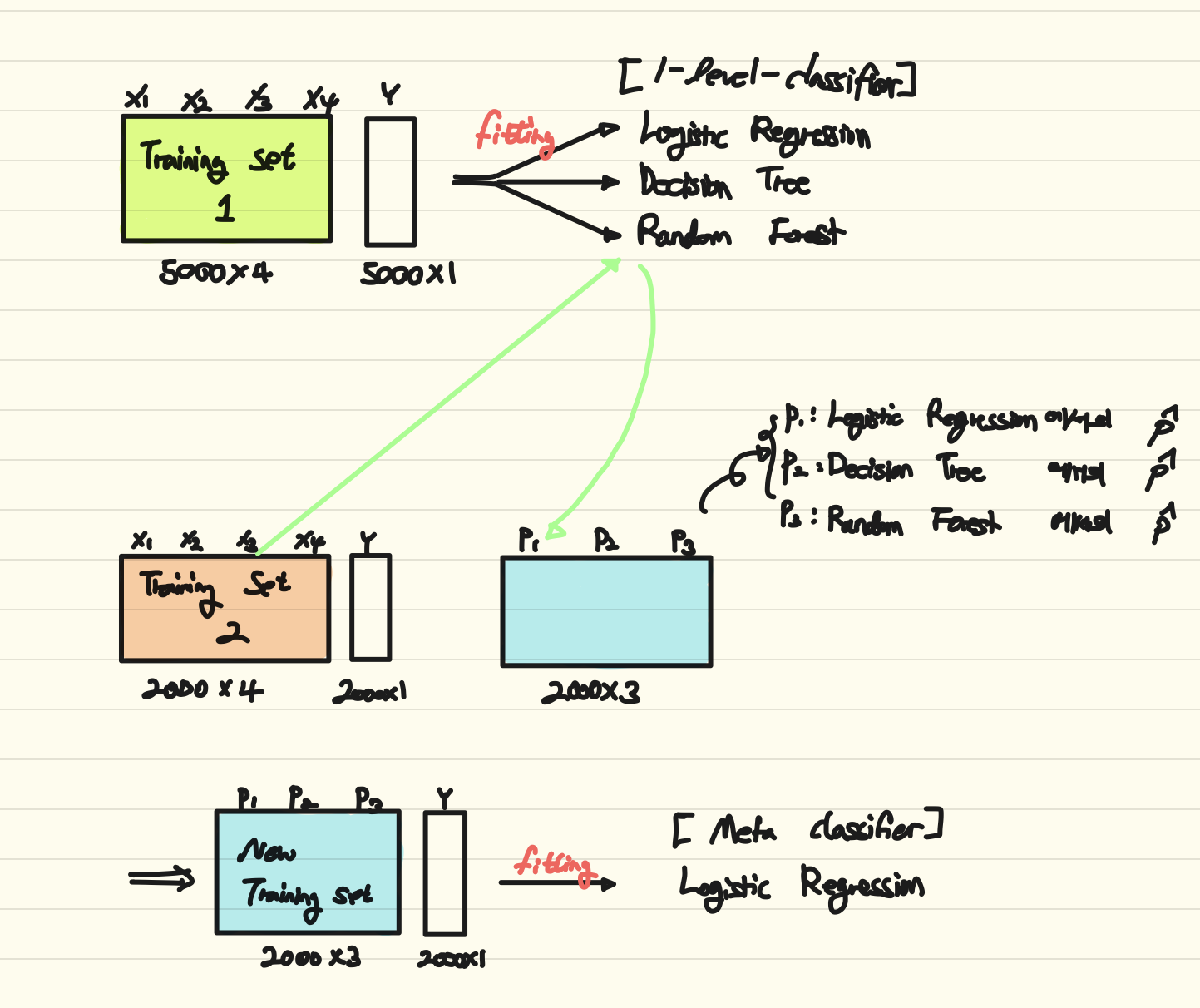 ensemble-stacking-3