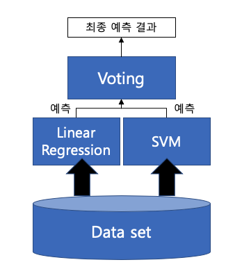 ensemble-voting