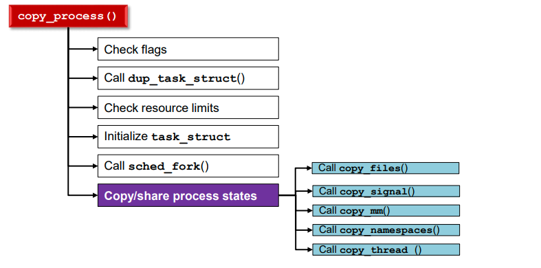 /assets/img/linux/summary7/Untitled%209.png