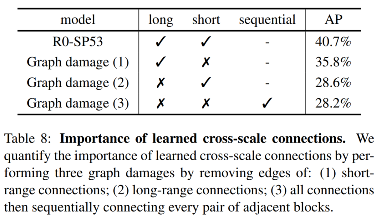 spinenet-cross-scale-connection-ablation