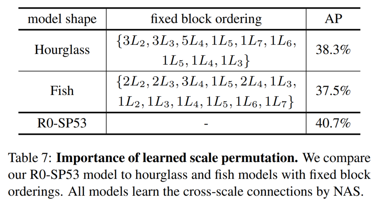 spinenet-scale-permutation-ablation