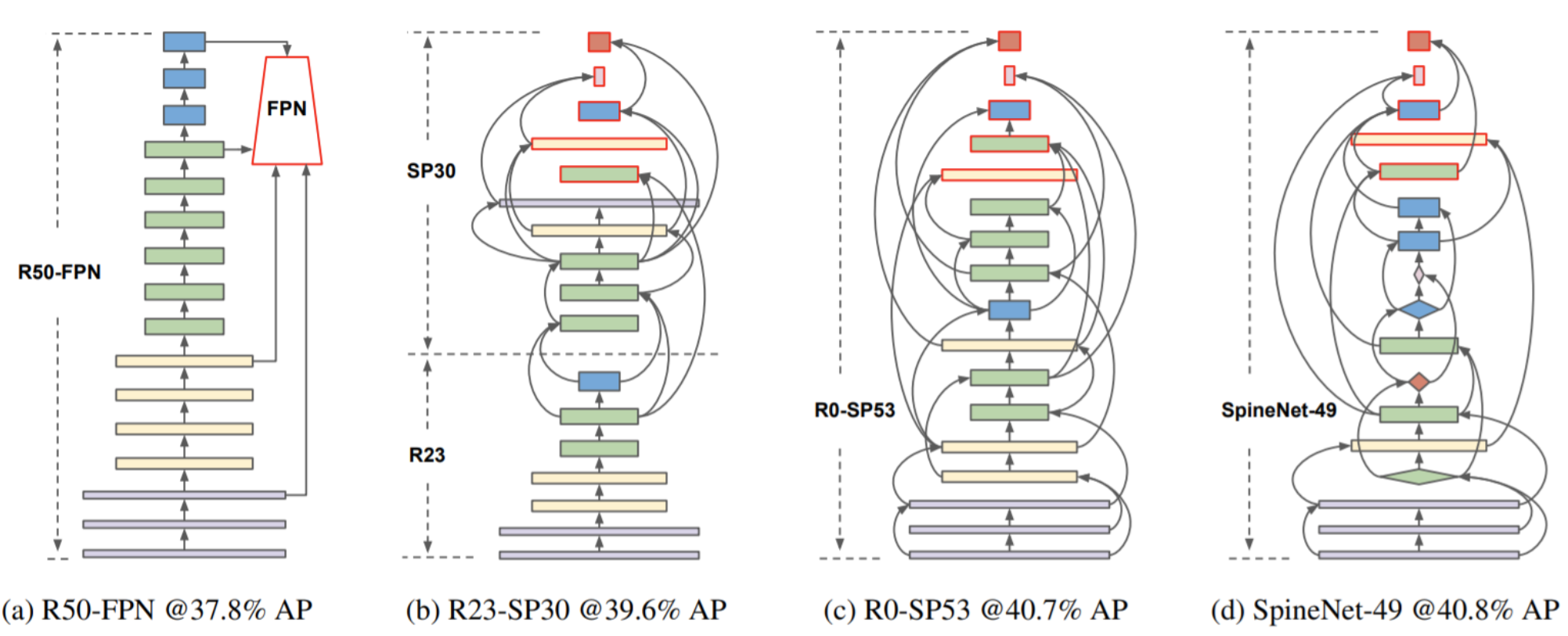 spinenet-scale-permutation-method