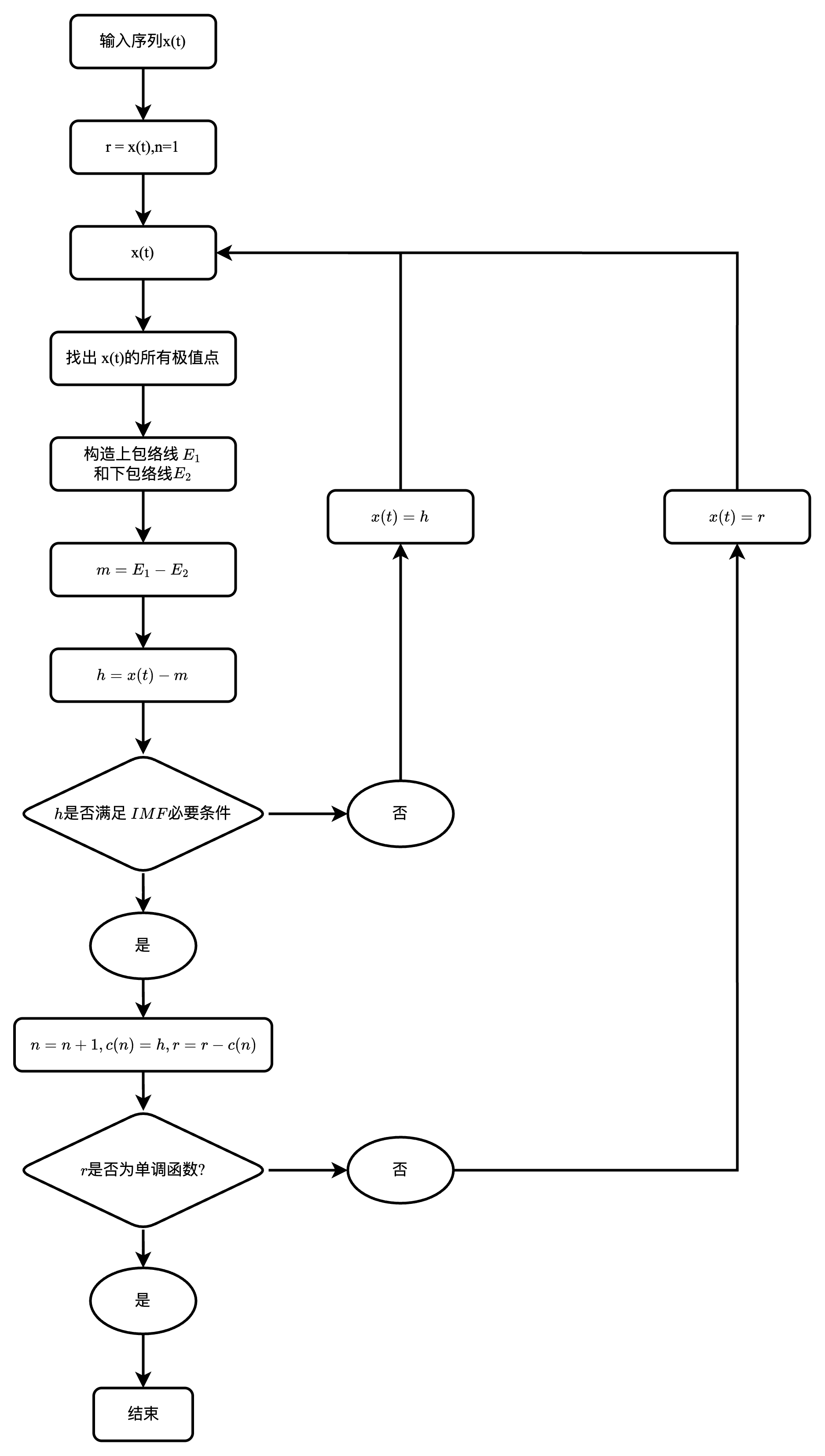 毕业论文插图-第 5 页