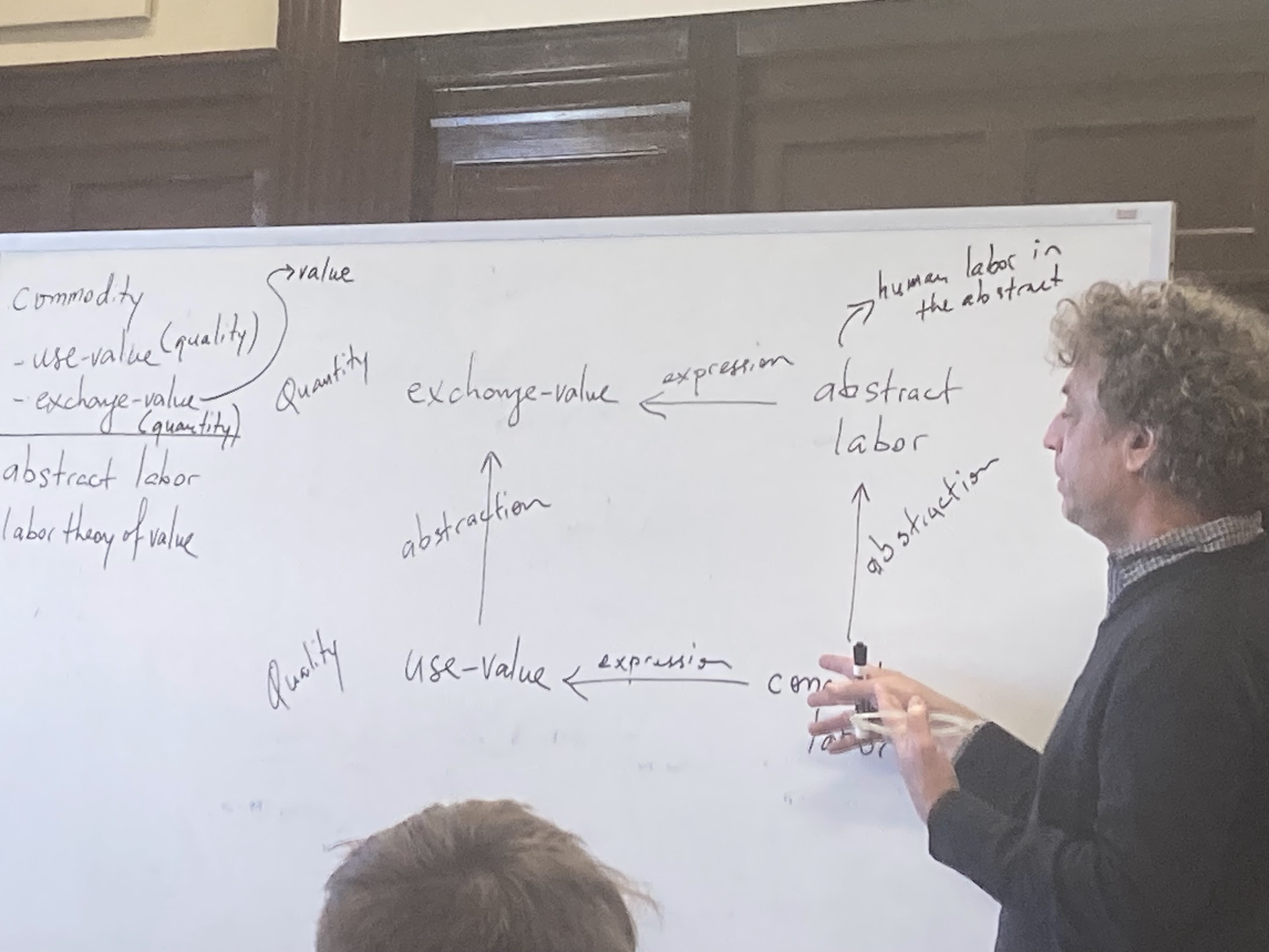 A diagram to explain concepts in Capital: Critique of Political Economy