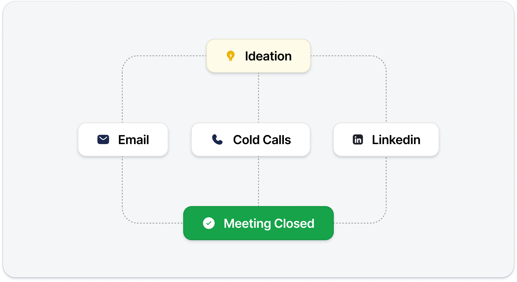 Go-to-Market Operating System