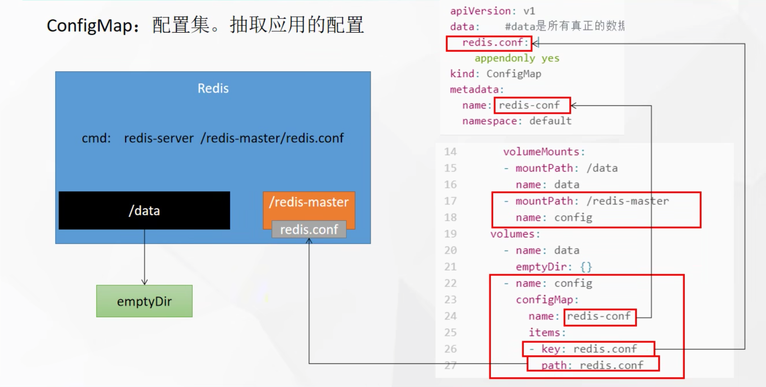 ConfigMap 可变配置管理 一代键客