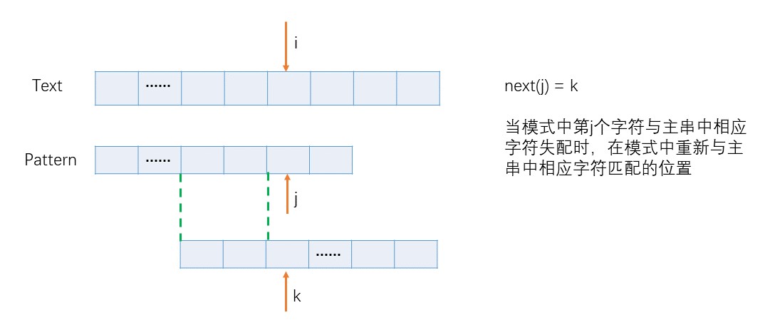 算法图示
