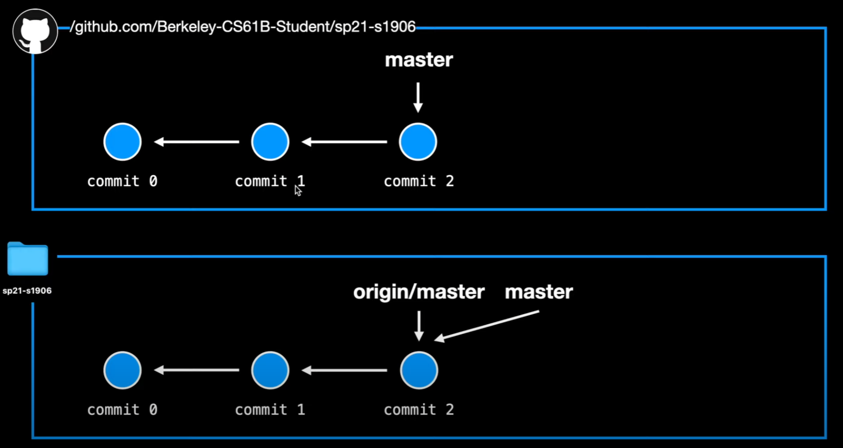 image-20230329205152756
