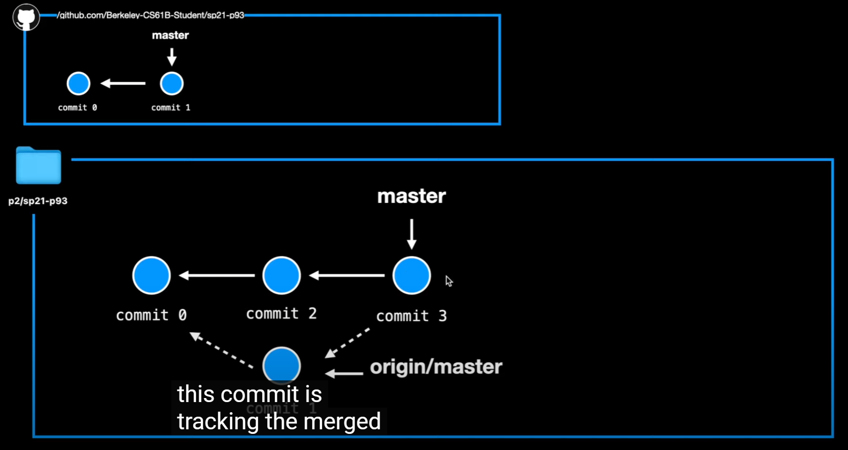 image-20230329211657074