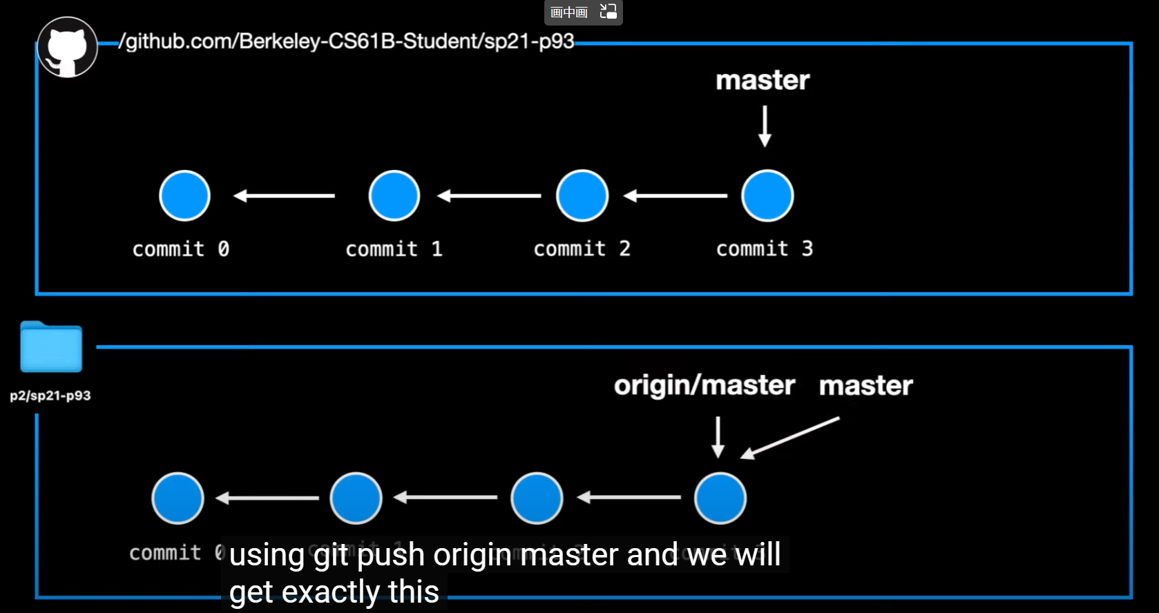 image-20230329211738590
