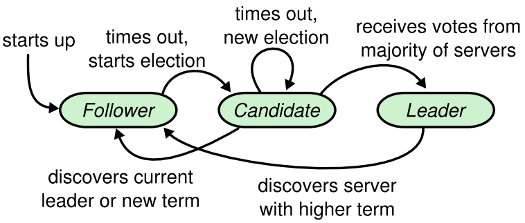 image-20240203110252535