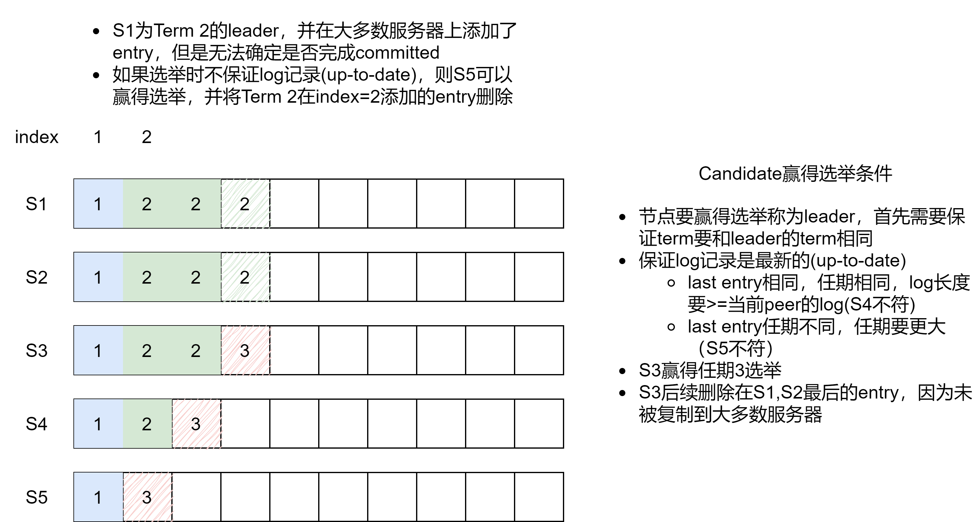 Raft-第 2 页.png
