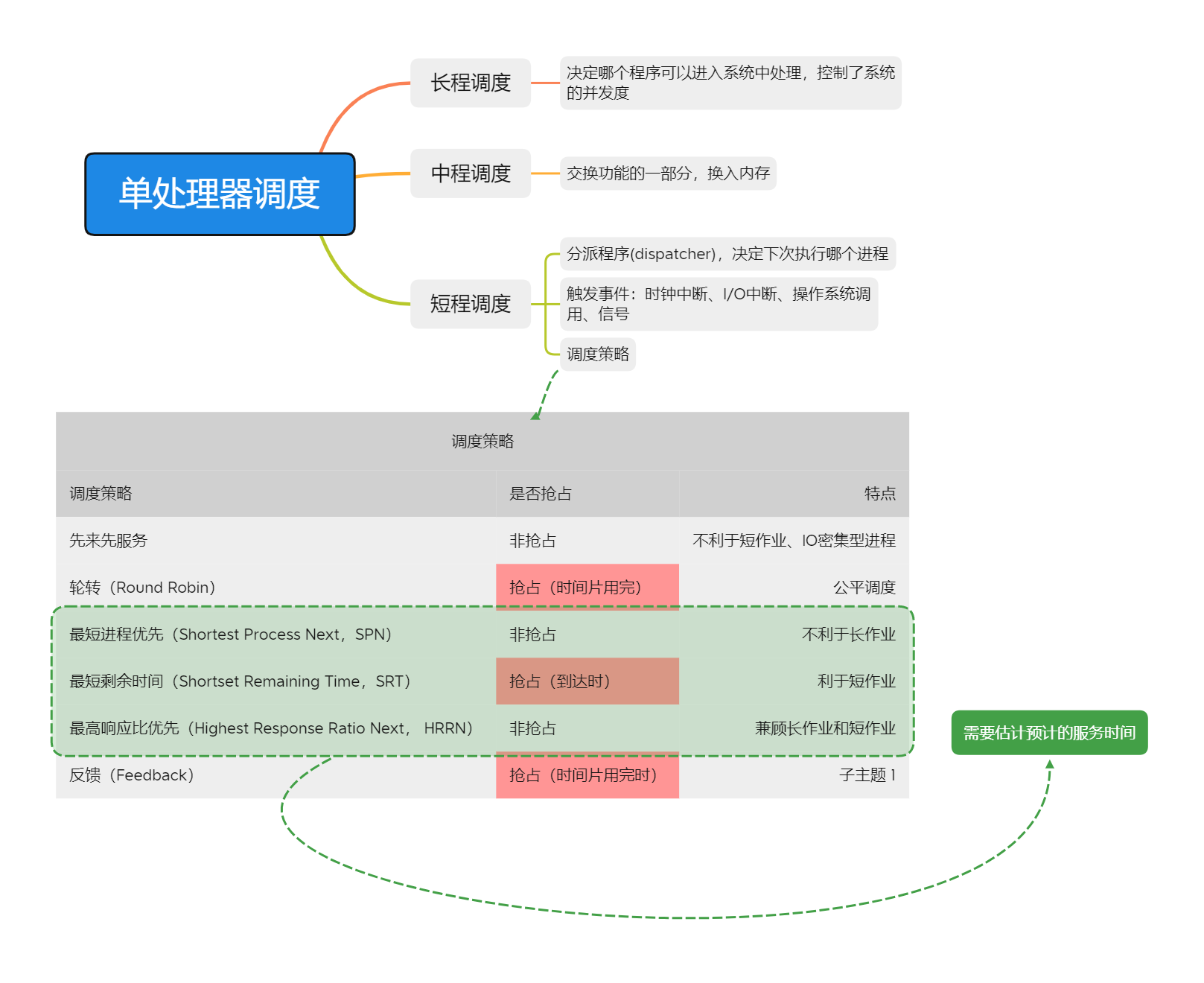 单处理器调度.png