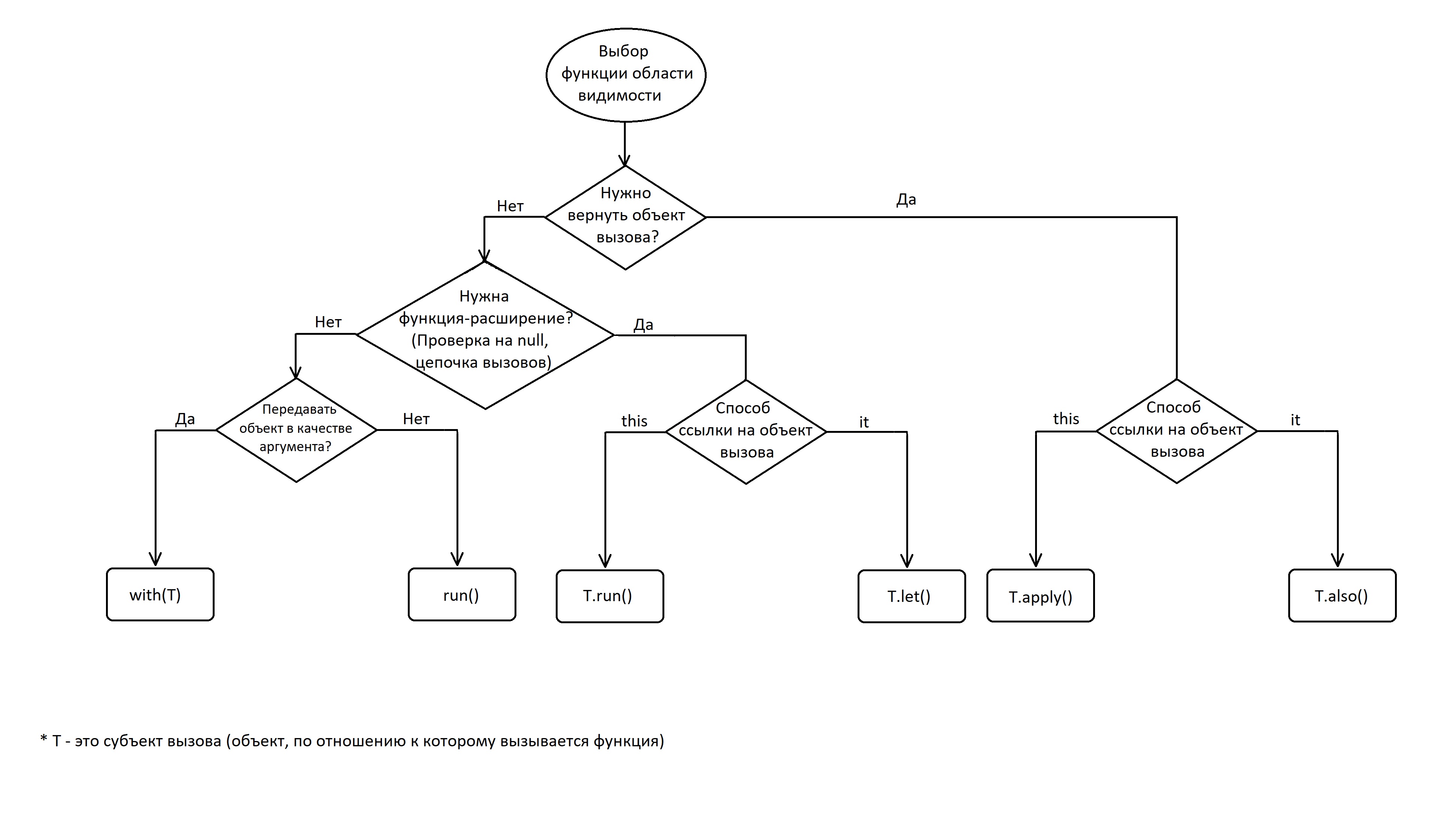 scope-functions-cheet-sheet