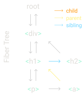 fiber4 fiber4