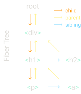fiber1 fiber1